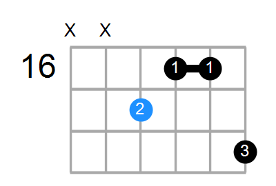 Gaug(add#9) Chord